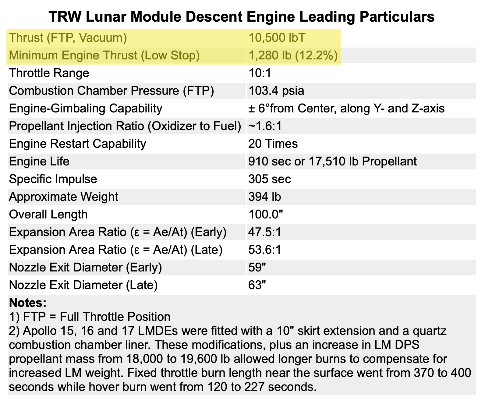 Descent Engine specs